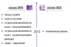 尻屄免费网站非评估类项目发展历程